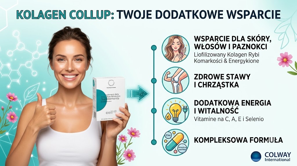 COLLUP kolagen od COLWAY iNTERNATIONAL - JAK STOSOWAĆ? jAKIE EFEKTY? OPINIE UŻYTKOWNIKÓW